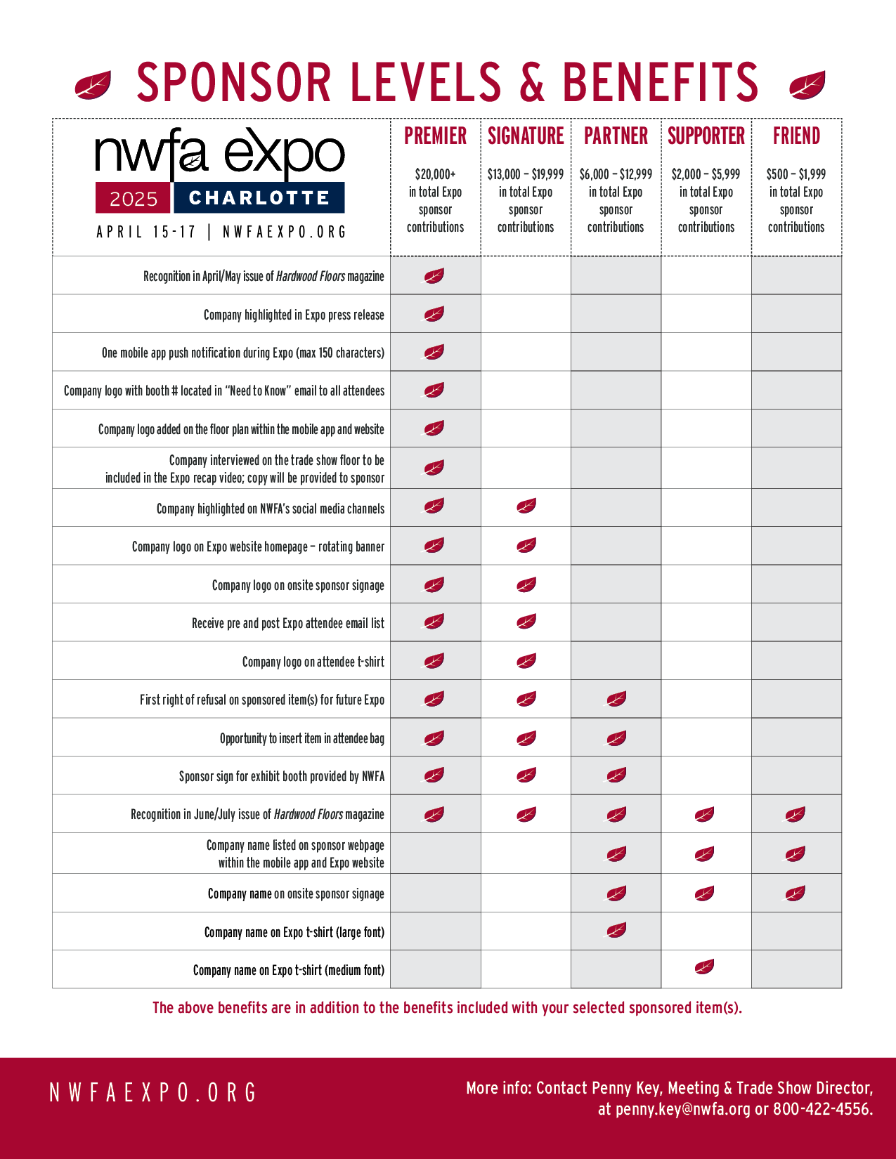 2025 Sponsorship Levels and Benefits